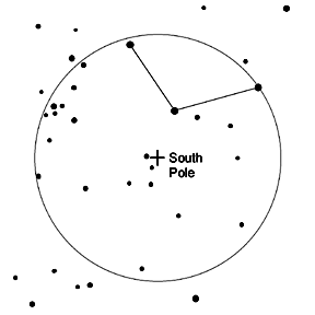 Quick South Pole Alignment